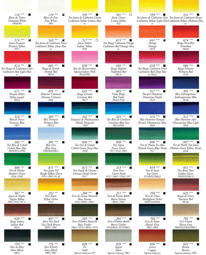 Sennelier Rive Gauche Oil Paint 200ml
